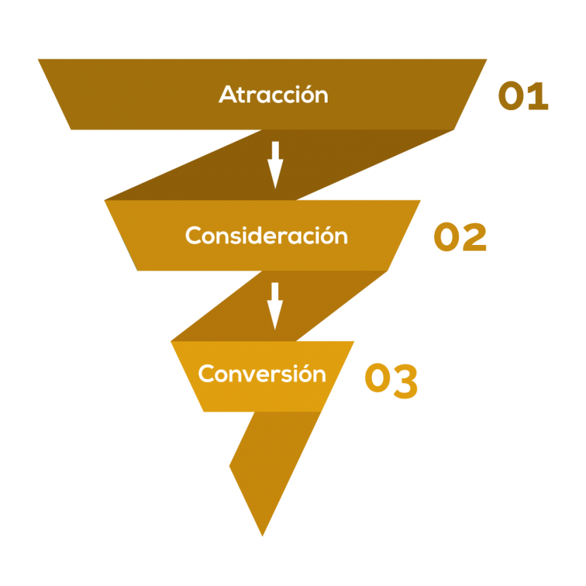 Funnel Ideas Con Café